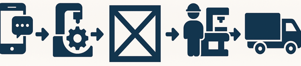 Схема упаковки станков